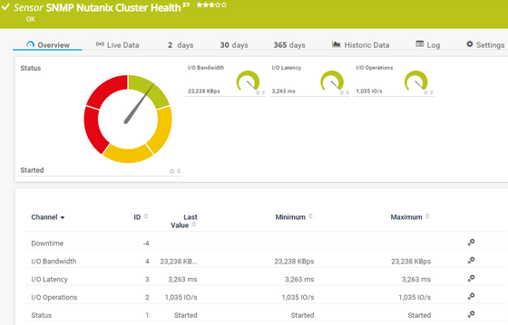 SNMP Nutanix Cluster Health Sensor